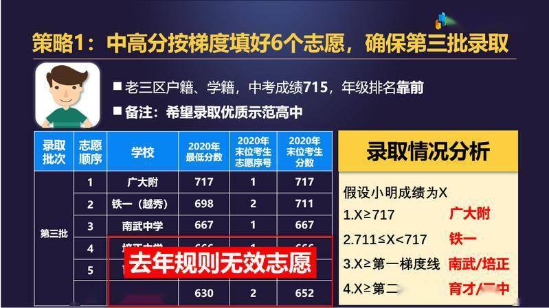 中考錄取分數杭州線是多少_杭卅中考分數線_杭州中考錄取分數線