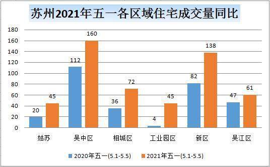 吴江区2021年gdp是多少_江浙沪地区2021年首季度GDP出炉,江苏比浙江多出近万亿(2)