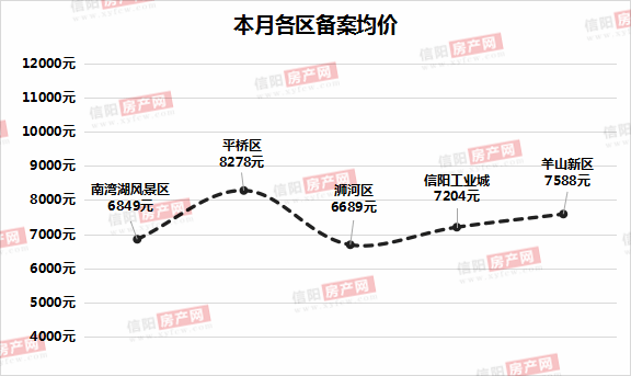 信阳市市各区人口_信阳市地图(2)