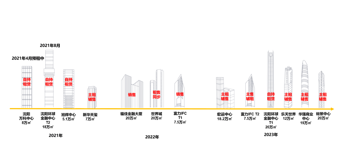 沈阳市卞姓人口_沈阳市地图