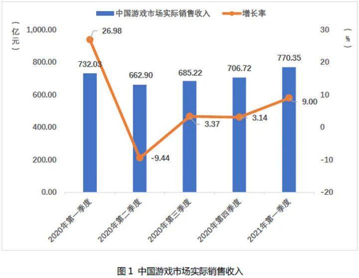 中美2021年一季度gdp比拼_政能亮丨 灯光经济学 里的中国改革