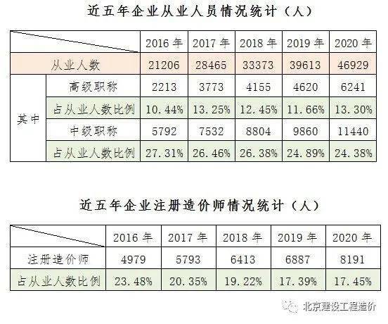 富阳近五年内人口数量_五年后小舞图片(2)