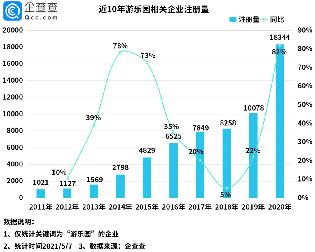 在新古典增长模型中 人口增长率的上升(3)