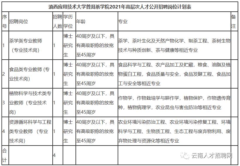 人口普查算暂住登记吗_人口普查(3)