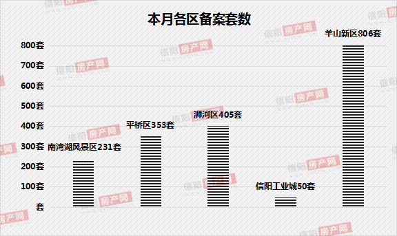 信阳市市各区人口_信阳市地图(3)