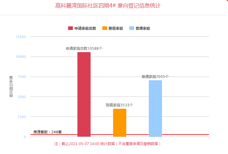 西安市老城区人口数量_青岛老城区(3)