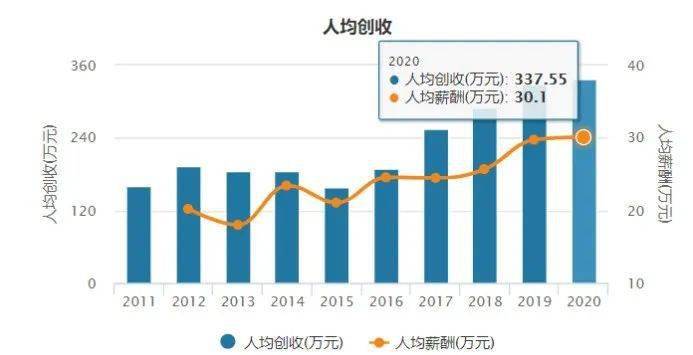 北京讽刺高端人口_人口老龄化图片