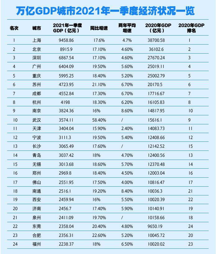 gdp就是狗屎_全球经济体2021年上半年GDP前20强榜单,澳大利亚双超巴西俄罗斯(2)