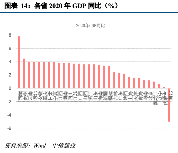 宁夏人口结构_上海 老 得快,广东正 年轻 中国人口结构大解析