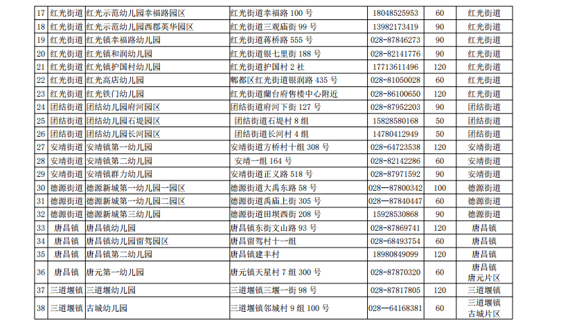 成都郫都区2021年gdp_关注 成都市郫都区教育局关于做好 2021年幼儿园招生工作的通知