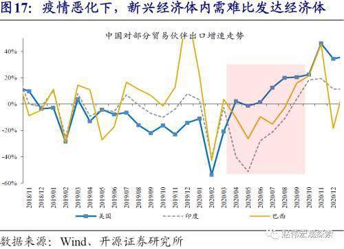 全球GDP2021增速_重磅 年内第二次预警,WTO大幅下调全球贸易增长预期(3)