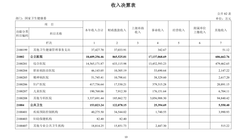 河南省总人口有多少_河南总人口统计郑州人口竟然达到(2)