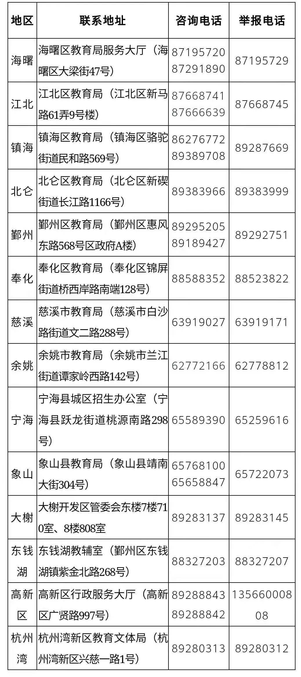 2021年宁波有多少人口_2021年前三季度宁波口岸进出口额近1.5万亿元