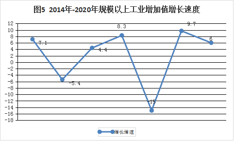 gdp统计规模以上工业_综合实力稳步提升 产业升级步伐加快 2018年仓山区经济运行情况分析 统计信息 福州市仓山区政府(3)