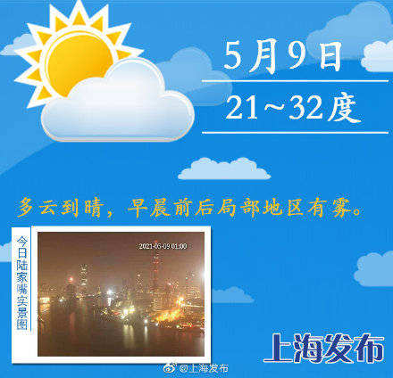 初夏的感觉扑面而来 上海今天最高温度32度 气温