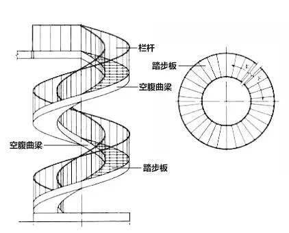 什么是钢结构旋转楼梯?