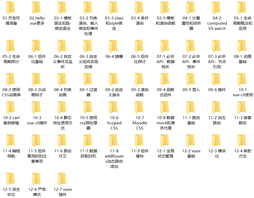 VS2005~VS2022，那些年用过的VS，致敬，青春！
