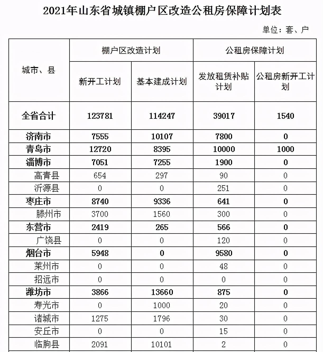 山东省日照市gdp2021_山东等29省份2021年GDP增长目标出炉 两省定在10 以上(3)