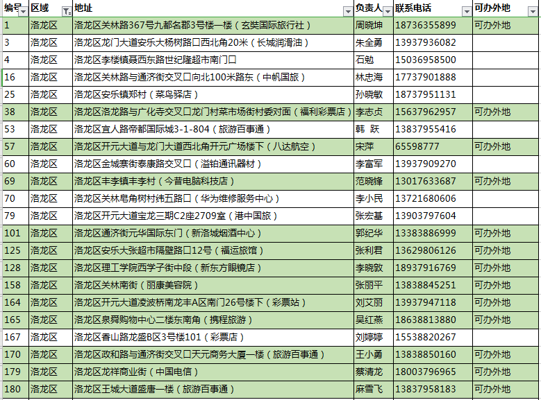 洛阳旅游占洛阳GDP多少_2017年洛阳GDP4400亿,增速为50强城市第一名,惊艳了中国(2)