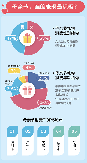 鲜花排行榜_鲜花销量同比增长超400%西安入围母亲节消费排行榜TOP5