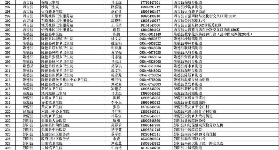 固原市人口多少_2019年宁夏各市常住人口排行榜 银川人口增加4.25万排名第一(2)