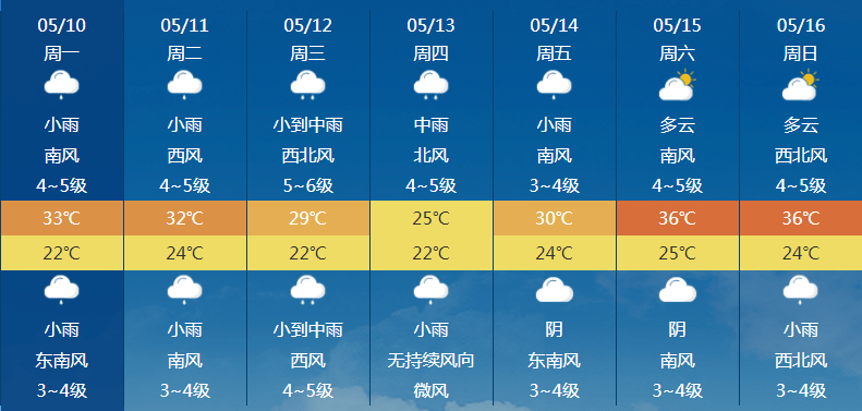 永康天气预报15天查询图片