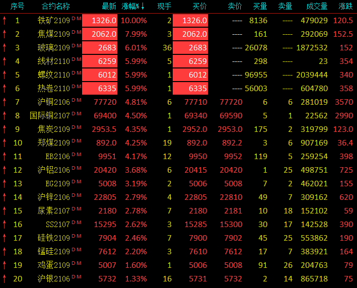 郑州有多少人口2021_事关每个郑州人 2021年起,这些新规将影响你我生活(3)