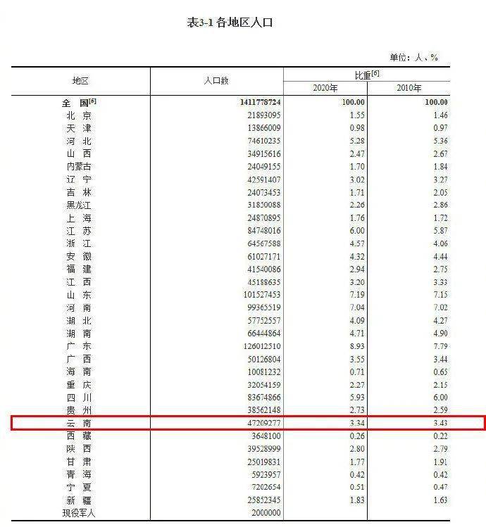 第七次全国人口普查什么时候公布结果