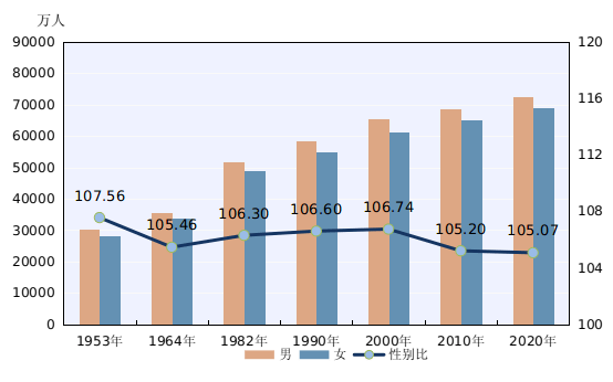 人口超过3亿的国家_十四五 期间全国老年人口将突破3亿 我国老年人口规模预测(2)