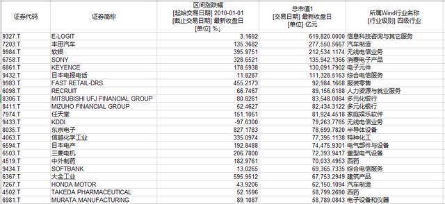 第七次人口普查结果统计_第七次人口普查结果(2)