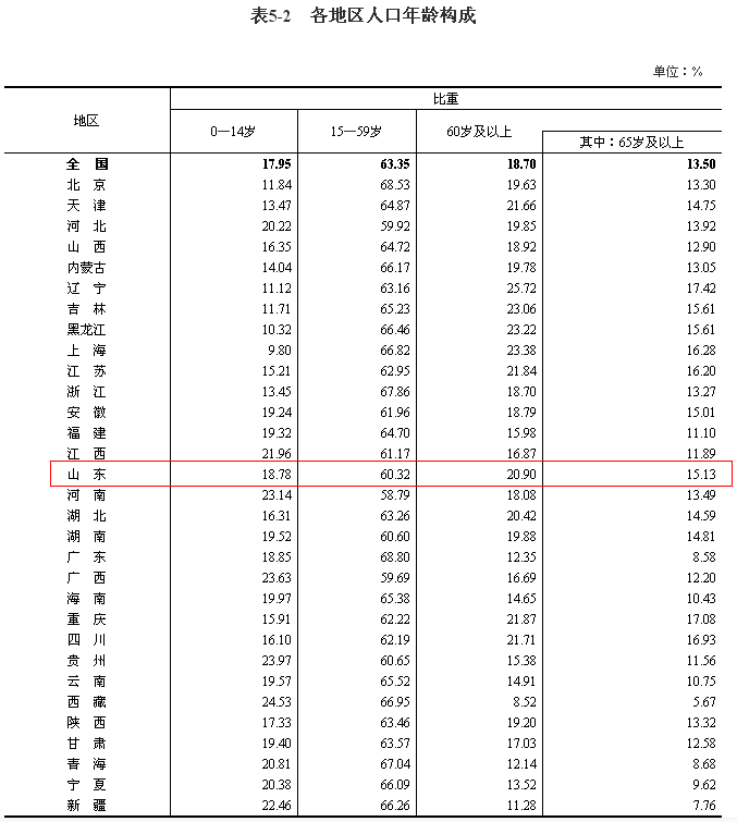 云南省人口普查_云南省第六次全国人口普查 公报 问答