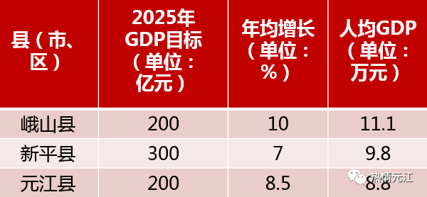 十四五2025GDP目标_万亿城市2025年GDP目标出炉,5年后中国有望出现10座2万亿级城市(2)