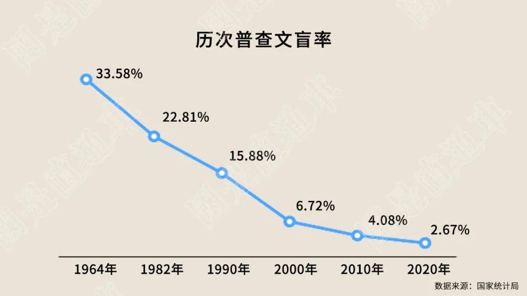 中国人口何时下降_中国人口出生率4年下降2.47‰,专家一语道破:不想生、不敢生