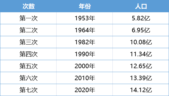 人口排名前十位的国家_2018年最新世界总人口数量 229个国家(2)