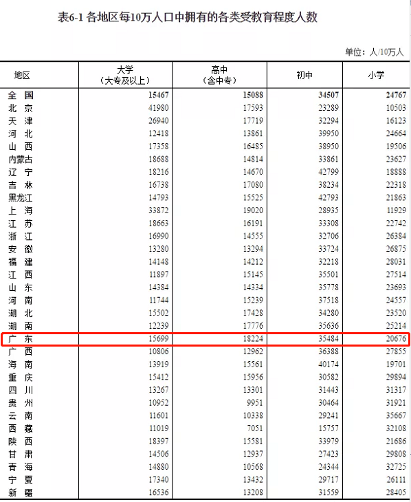 广东省外来人口数量_一线城市人口增速比拼 广深快于京沪,但媳妇儿越来越难(2)