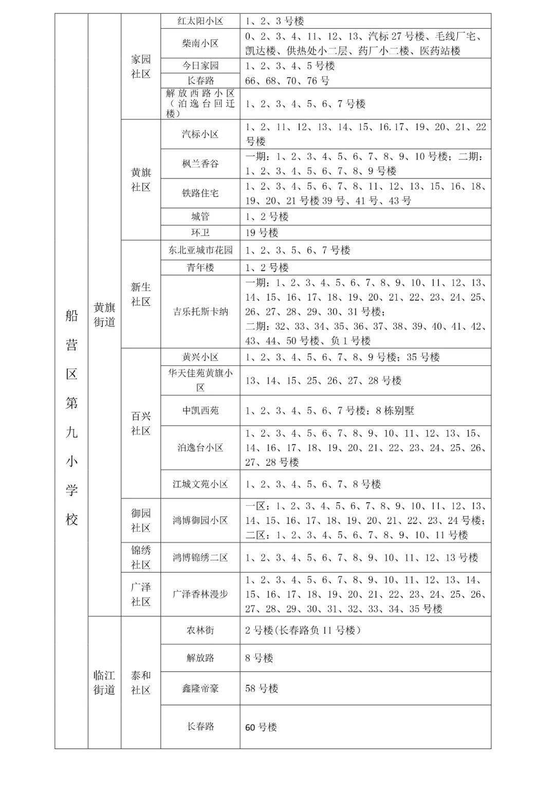 2021吉林市中小学学区划分方案出炉