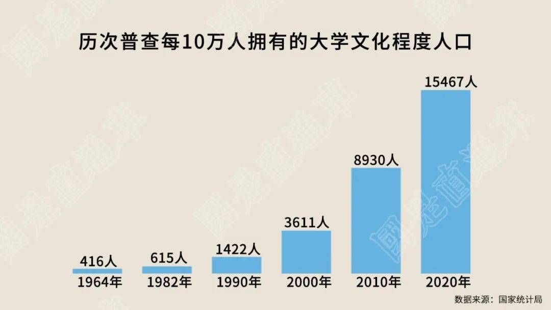 中国人口10年趋势_中国人口老龄化趋势图(3)