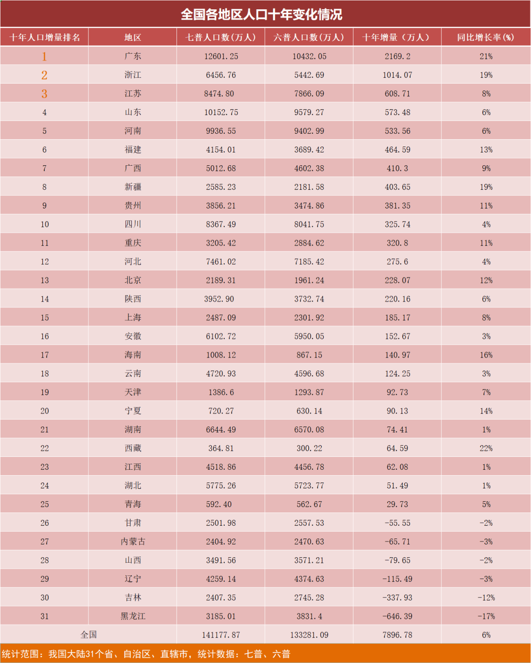 人口流入分布_在贵阳打拼的遵义人、毕节人,人口流入原因及主要分布区域研究