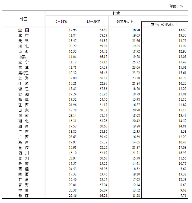 人口平均年龄是什么数_常住人口登记卡是什么