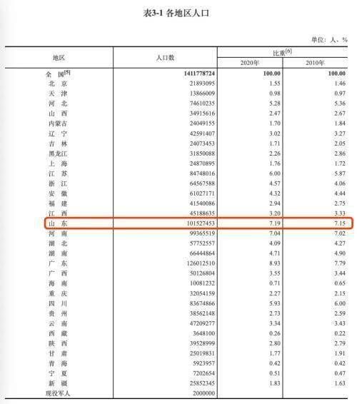 第五次全国人口普查公报_2000年第五次全国人口普查主要数据公报(2)