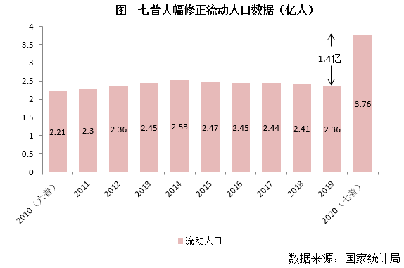 桑值人口_重磅推荐 大扩容 中国又多了3个千万人口城市(2)