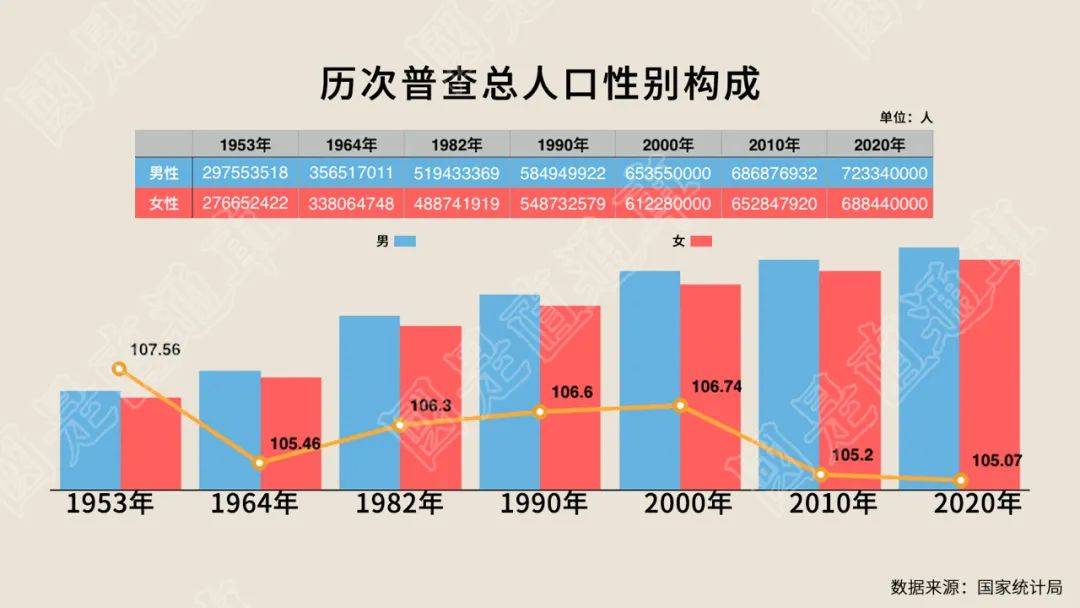 中国人口减少是好事吗_中国人口危机未富先至 2100年或跌破10亿