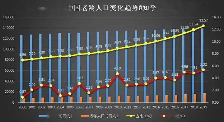 人口单词_双语人口普查相关词汇和表达积累起来!