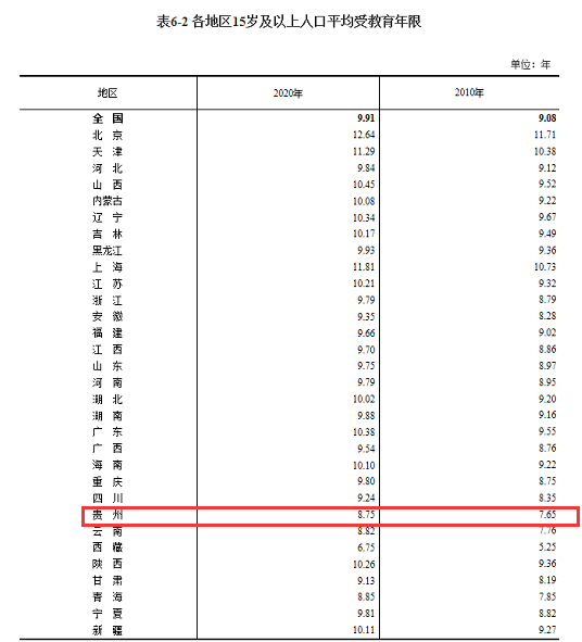 少数民族人口排名一览表 888d932ae5494c9ba086391ff0fc6de1.png