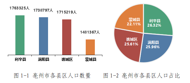 北京市各区户籍人口分布_北京市地图各区分布