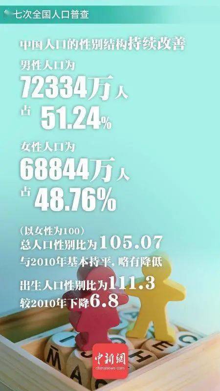 海南人口_海南省第七次全国人口普查公报(第一号)——全省人口情况