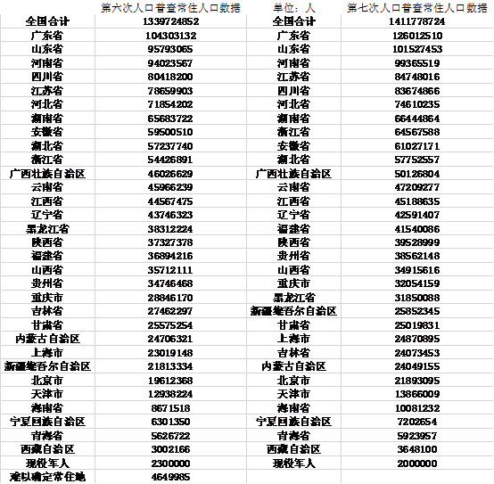 鄱阳县人口在全国排名_鄱阳县2015年各乡镇人口和面积排名新鲜出炉 图(2)