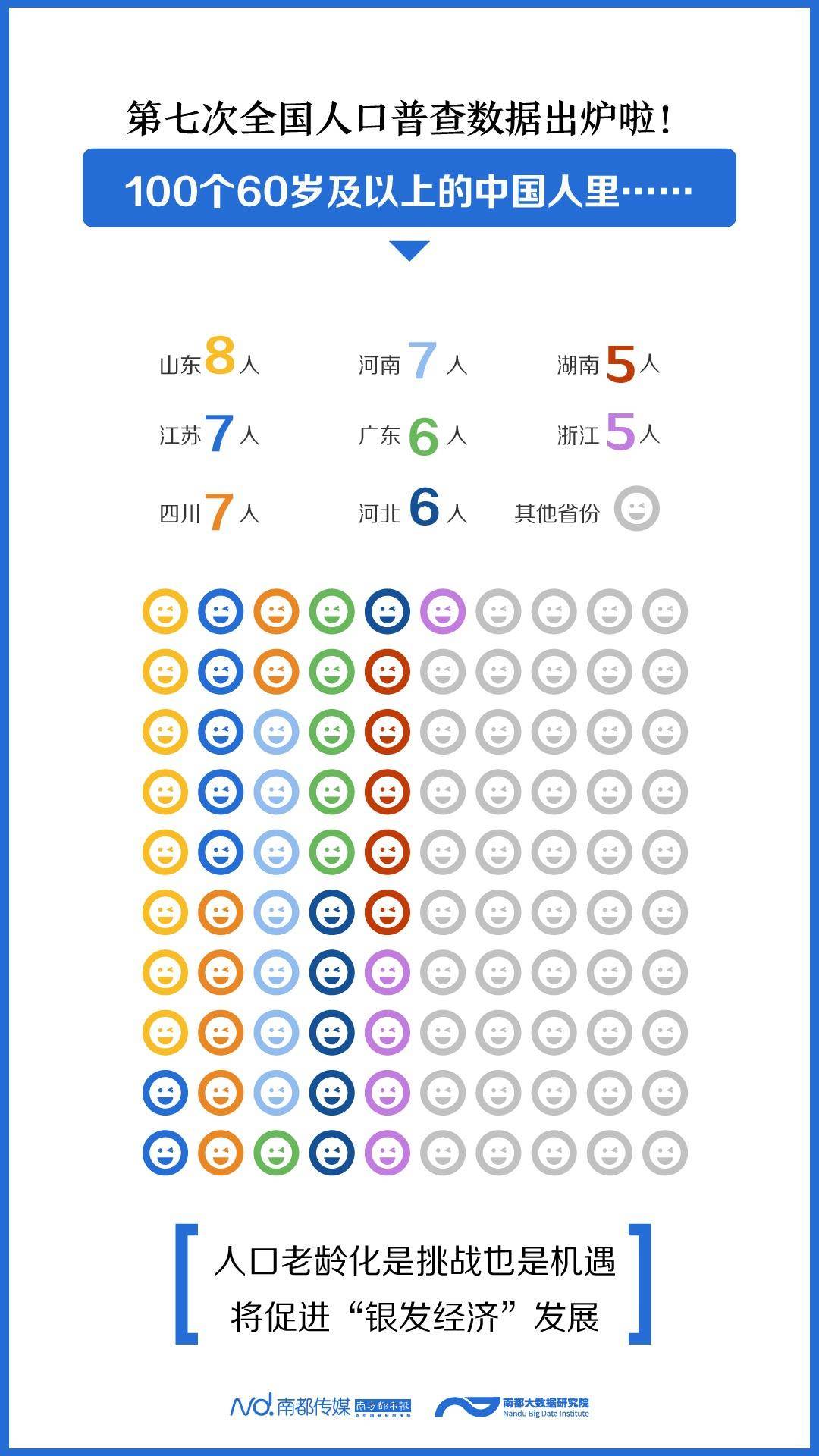 广东各城市60岁以上人口数量_广东各市人口密度图(2)