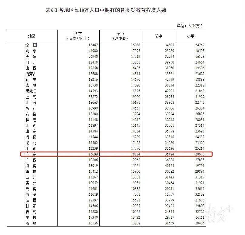 2021中国文盲人口_2021城市商业魅力排行榜发布 辽宁省第七次全国人口普查公报