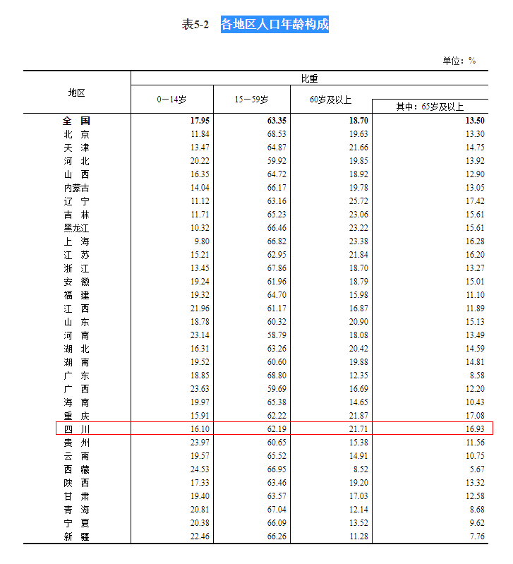 2020年全国人口参保率_2020年全国人口统计图(3)